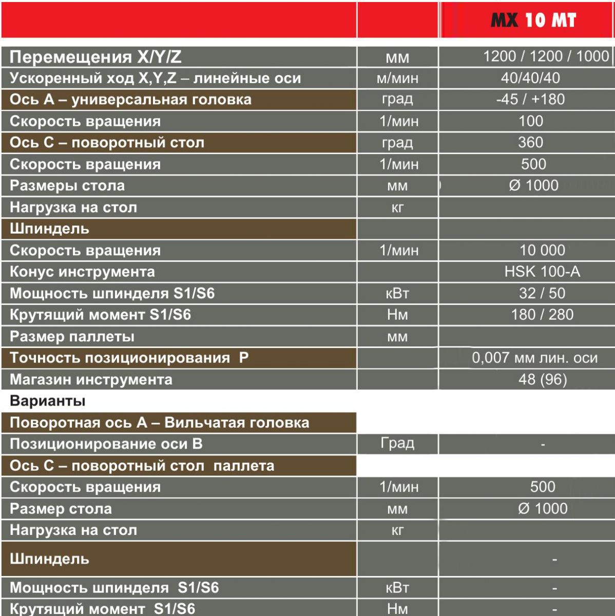 HURON MX 10 MT